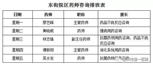 泉州市第一醫(yī)院 率先開展藥物咨詢服務(wù) 4年為500余例患者提供咨詢