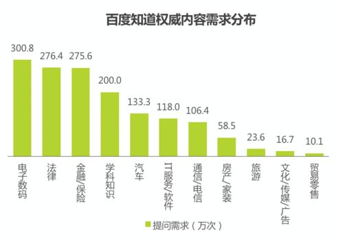 在線問答二次翻紅 知識(shí)產(chǎn)品重回服務(wù)軌道