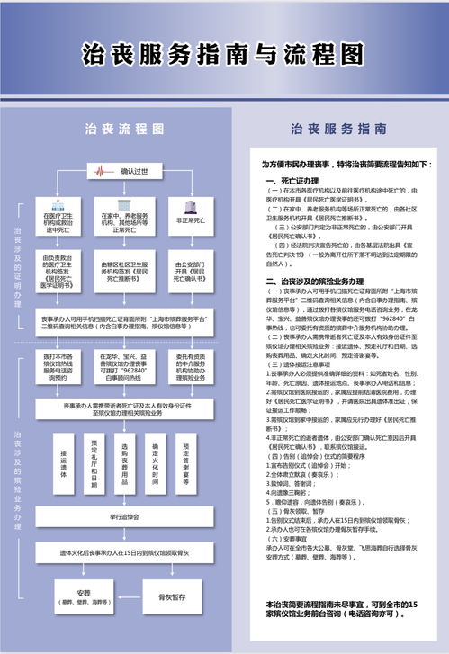 治喪服務(wù)流程圖 白事流程 上海市民政局