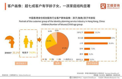 艾媒咨詢 2024年中國香港身份規(guī)劃服務(wù)市場發(fā)展研究報(bào)告