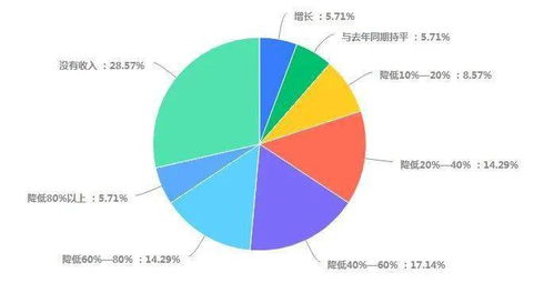 重慶市因私出入境服務(wù)行業(yè)受疫情影響的調(diào)研報(bào)告