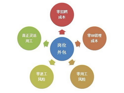 微山境內(nèi)勞務(wù)派遣 臨沂君益人力資源代理 境內(nèi)勞務(wù)派遣聯(lián)系方式