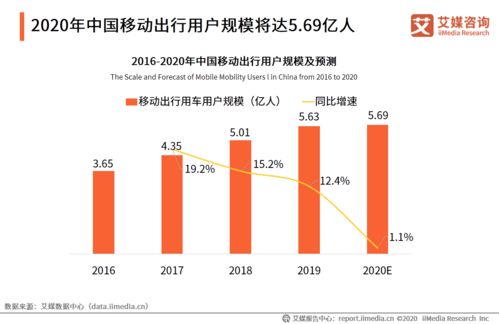 艾媒咨詢 2020年中國共享出行發(fā)展專題研究報(bào)告