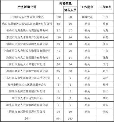 勞務(wù)派遣用工招聘情況表