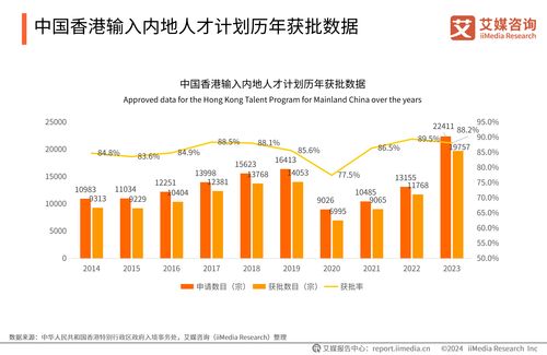 艾媒咨詢 2024年中國(guó)香港身份規(guī)劃服務(wù)市場(chǎng)發(fā)展研究報(bào)告