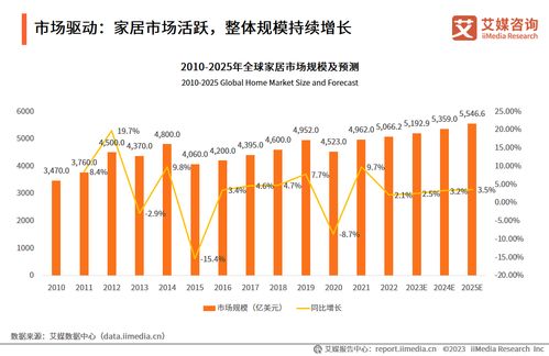 啄木鳥(niǎo)維修遞表港交所,家居售后服務(wù)市場(chǎng)大有可為